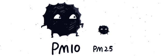 什么是PM2.5？它的危害是什么？我们该如何预防和
